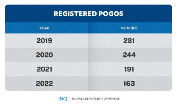 Registered POGOS