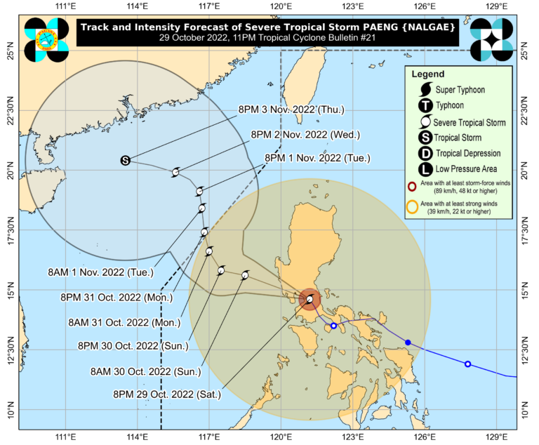 Pagasa Sees Paeng’s Slow Exit From PH By Monday | Inquirer News