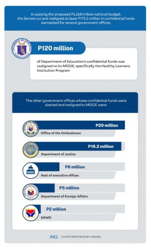 Top Secret: Why Confidential, Intelligence Funds In 2023 Budget Draw ...