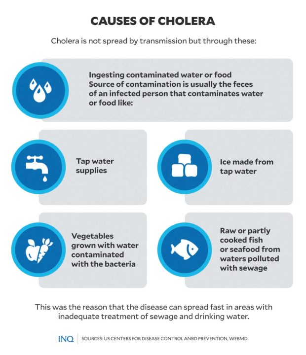 causes of cholera