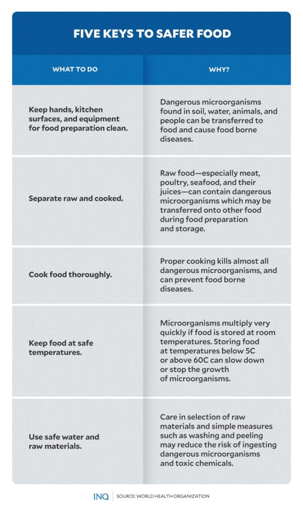 Five keys to safer food