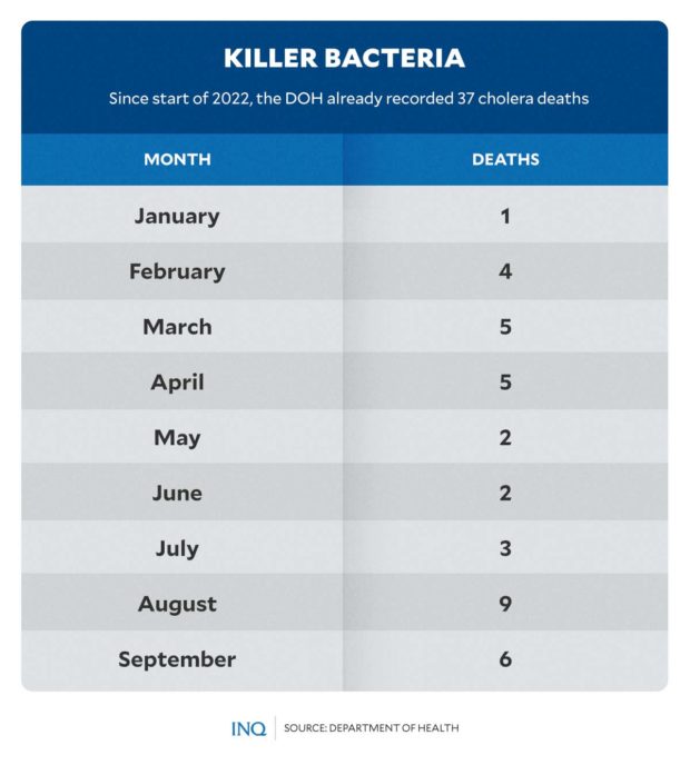 Killer bacteria