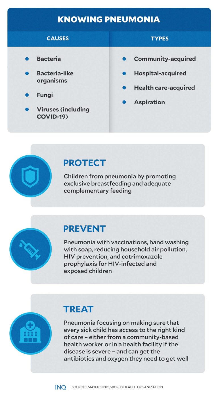 Fighting for breath Pneumonia continues to kill children worldwide