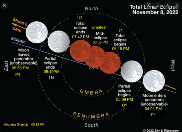The total lunar eclipse on November 8 will visible in the Philippine, according to Pagasa
