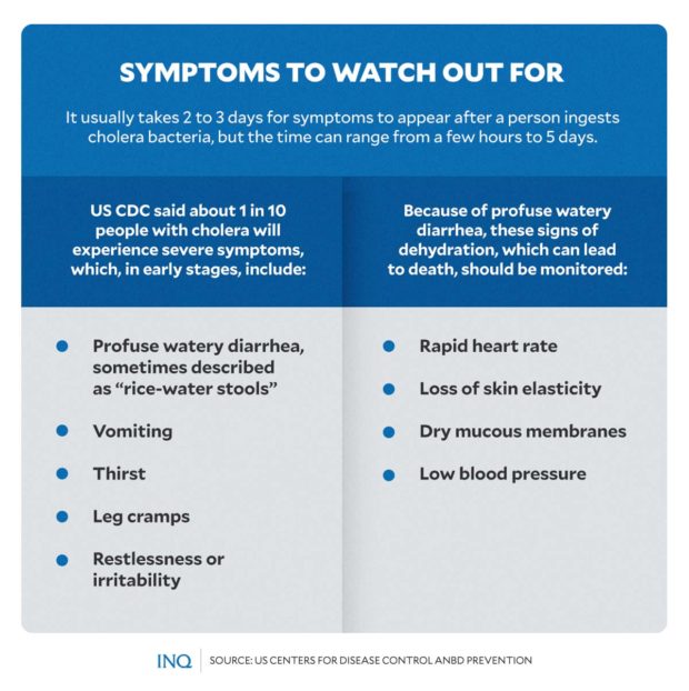 Symptoms to watch out for