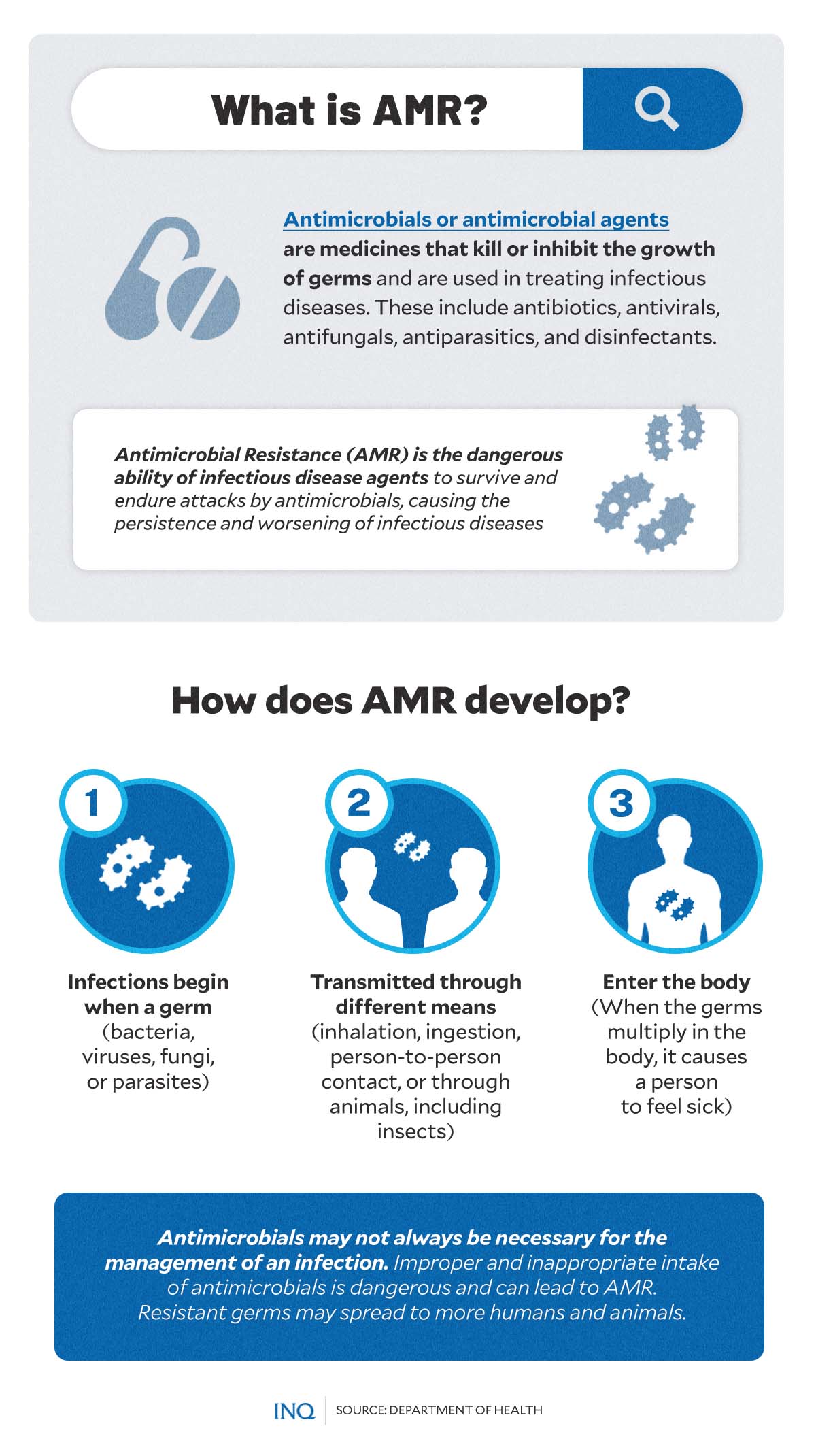 AMR: When infections fight back, kill | Inquirer News