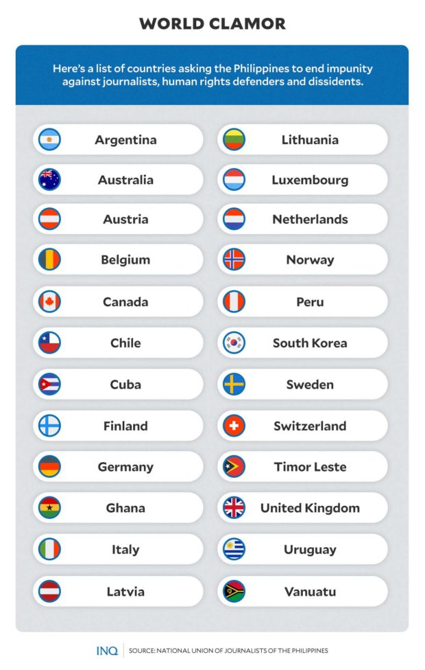 PH media, human rights records draw UNHRC member states’ attention ...