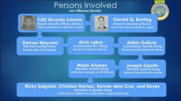 The chain of people supposedly linked to the death of Cristito “Jun Villamor” Palaña, the alleged middleman in the Percy Lapid slay case is revealed by authorities in a news conference on Monday, November 7, 2022.