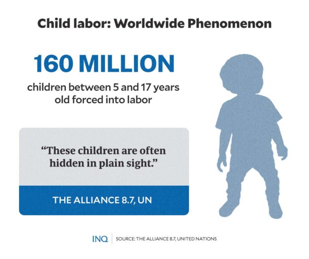 Child labor worldwide