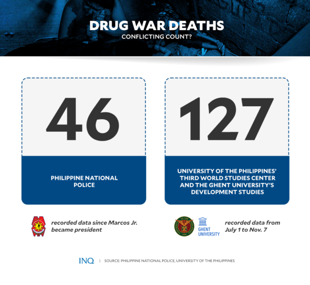DRUG WAR DEATHS