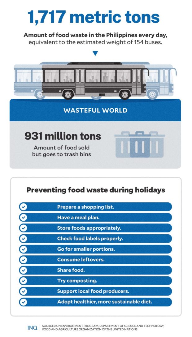 Food-waste