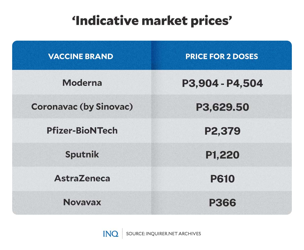 INDICATIVE MARKET PRICES FOR COVID VACCINES