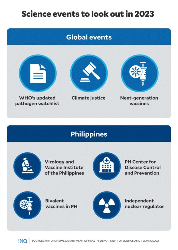 What's next in science Look out for these in 2023 Inquirer News