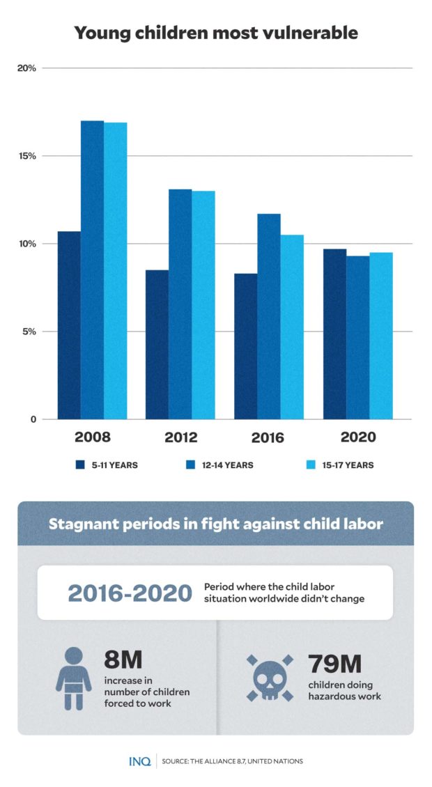 Young children most vulnerable