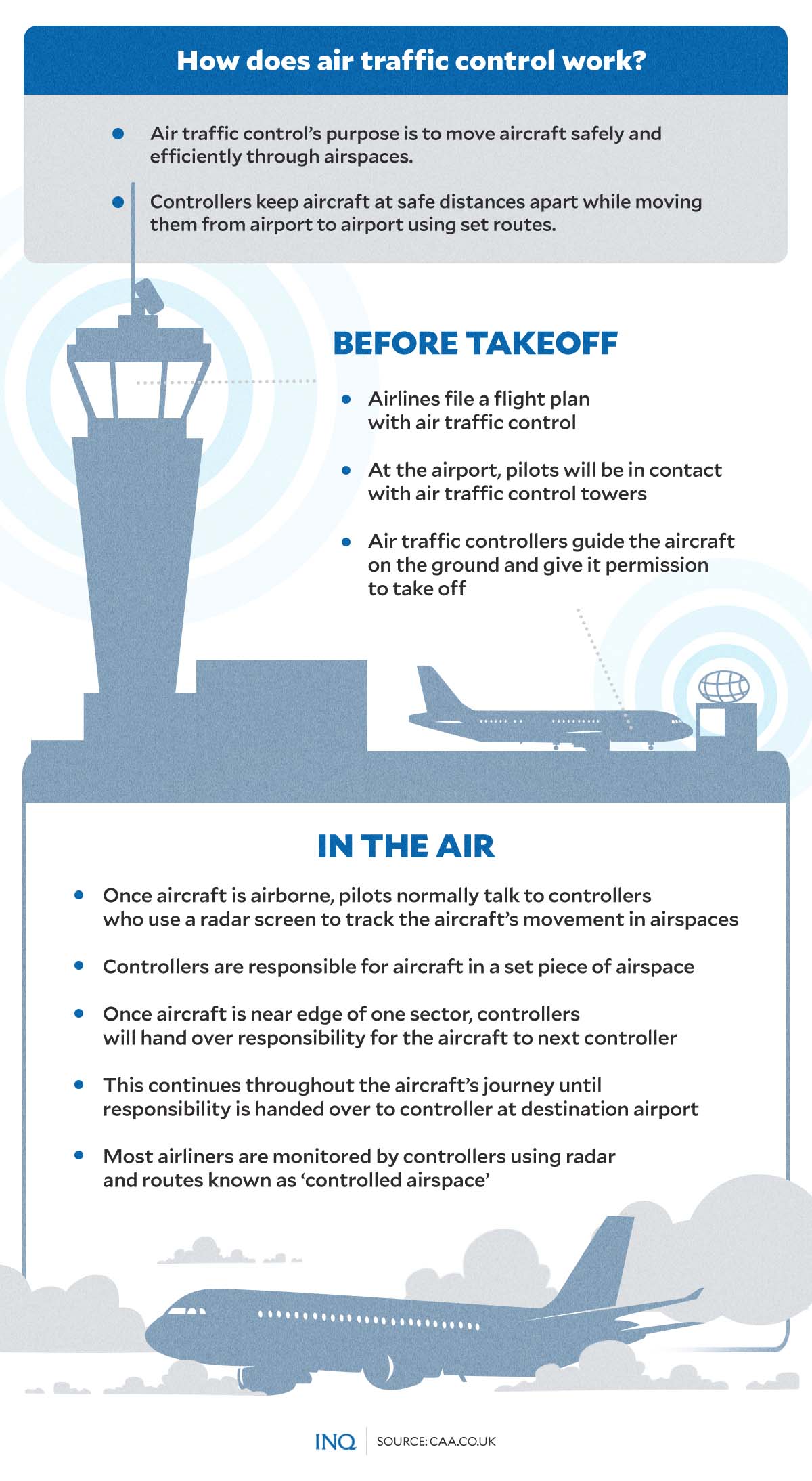 HOW DOES AIR TRAFFIC CONTROL WORK_
