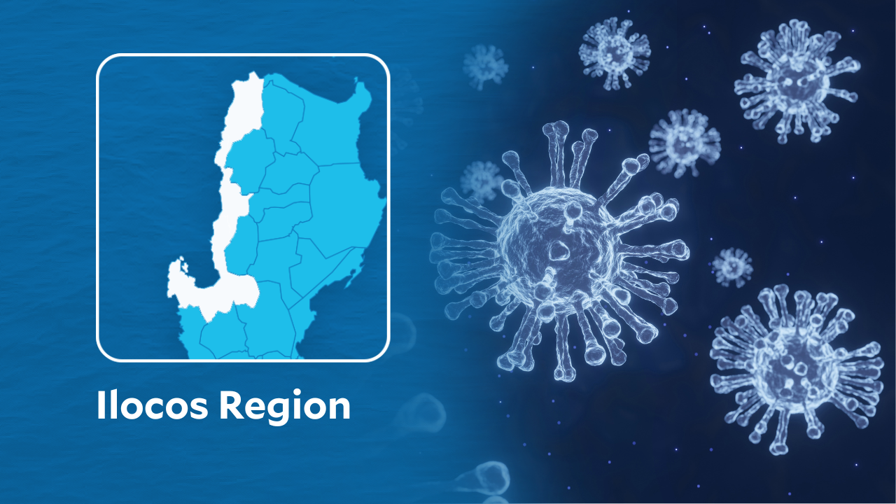 The first week of 2023 saw 97 new COVID-19 cases in the Ilocos region, data from the regional Department of Health (DOH) showed on Monday, Jan. 9.
