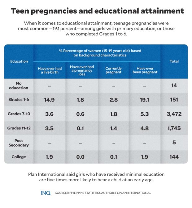 TEEN PREGNANCIES AND EDUCATIONAL ATTAINMENT
