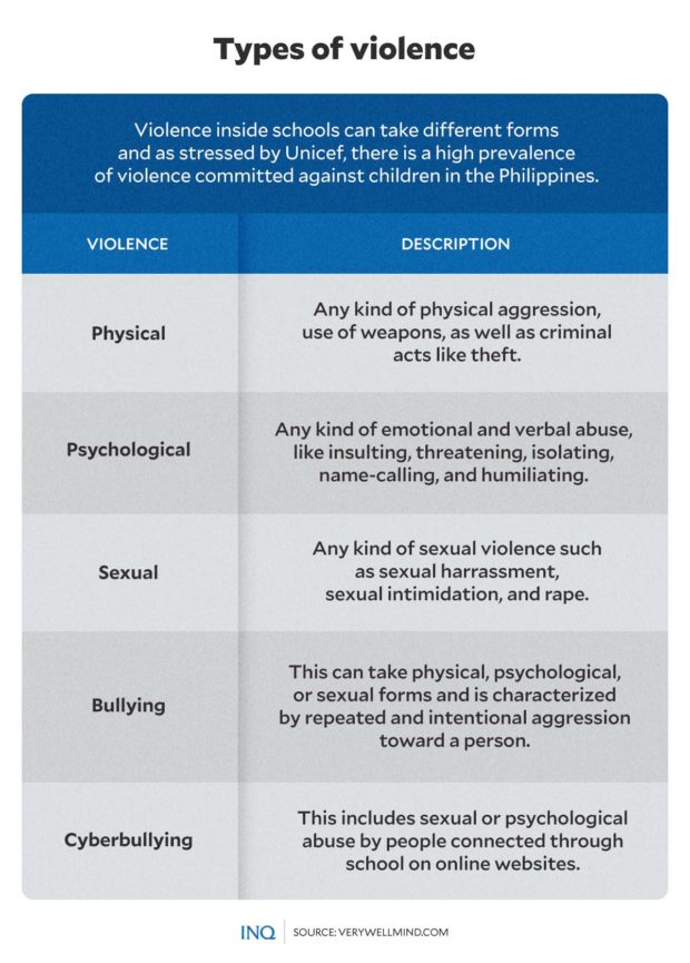 TYPES OF VIOLENCE