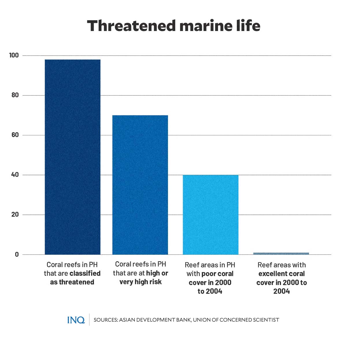 Threatened-marine-life.jpg