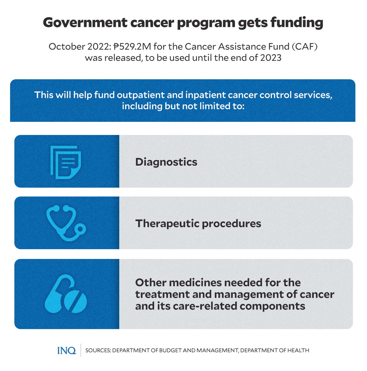 Government cancer program get funding