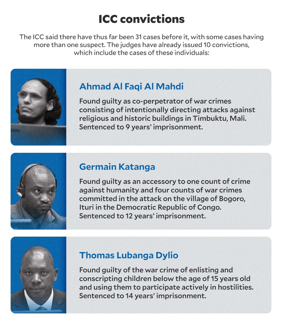 ICC CONVICTIONS