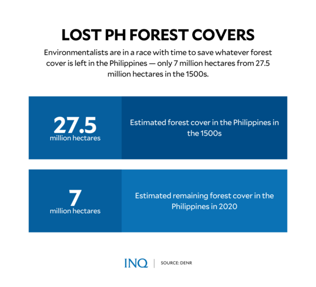 LOST PH FOREST COVERS