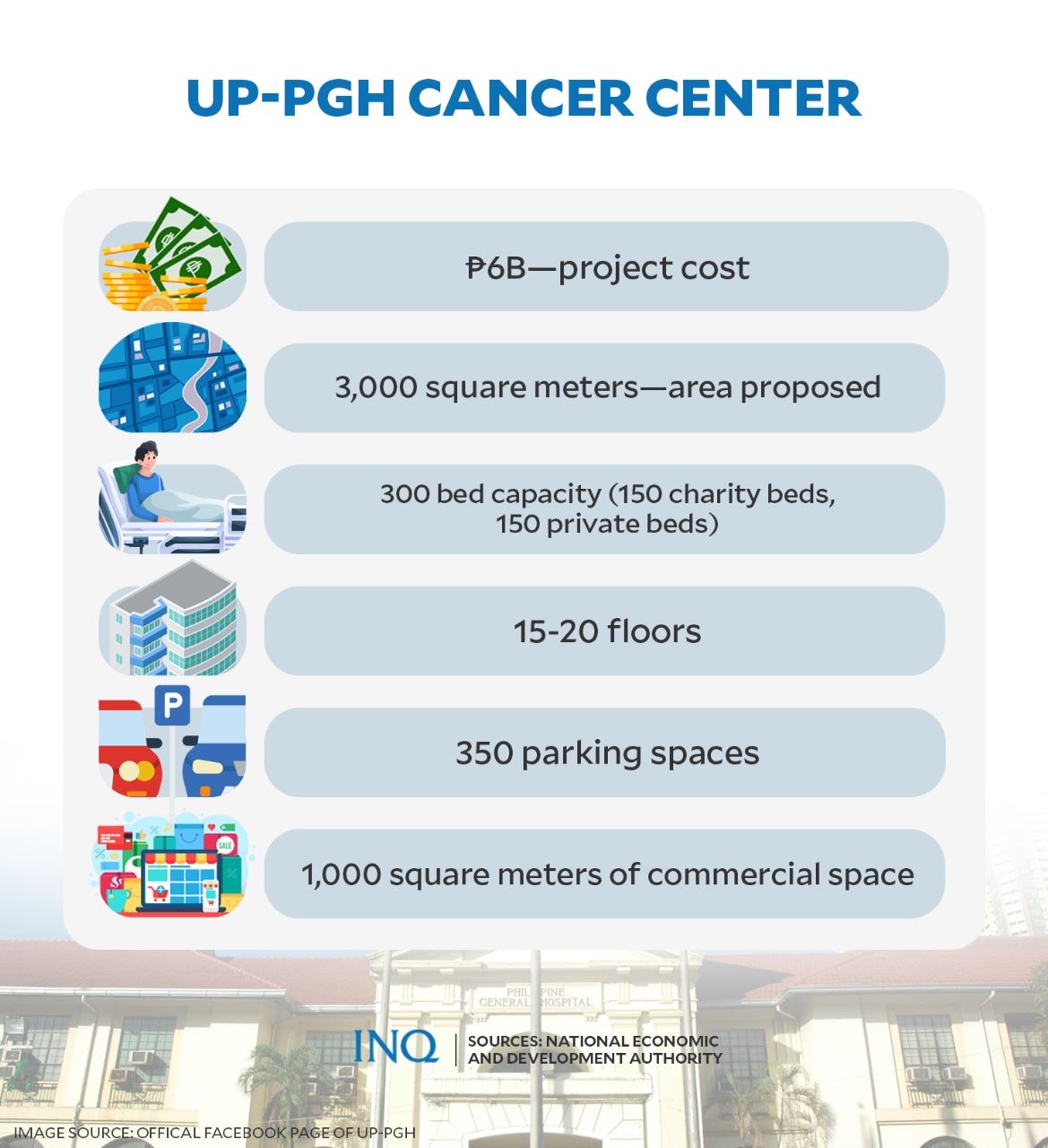 UP-PGH Cancer Center
