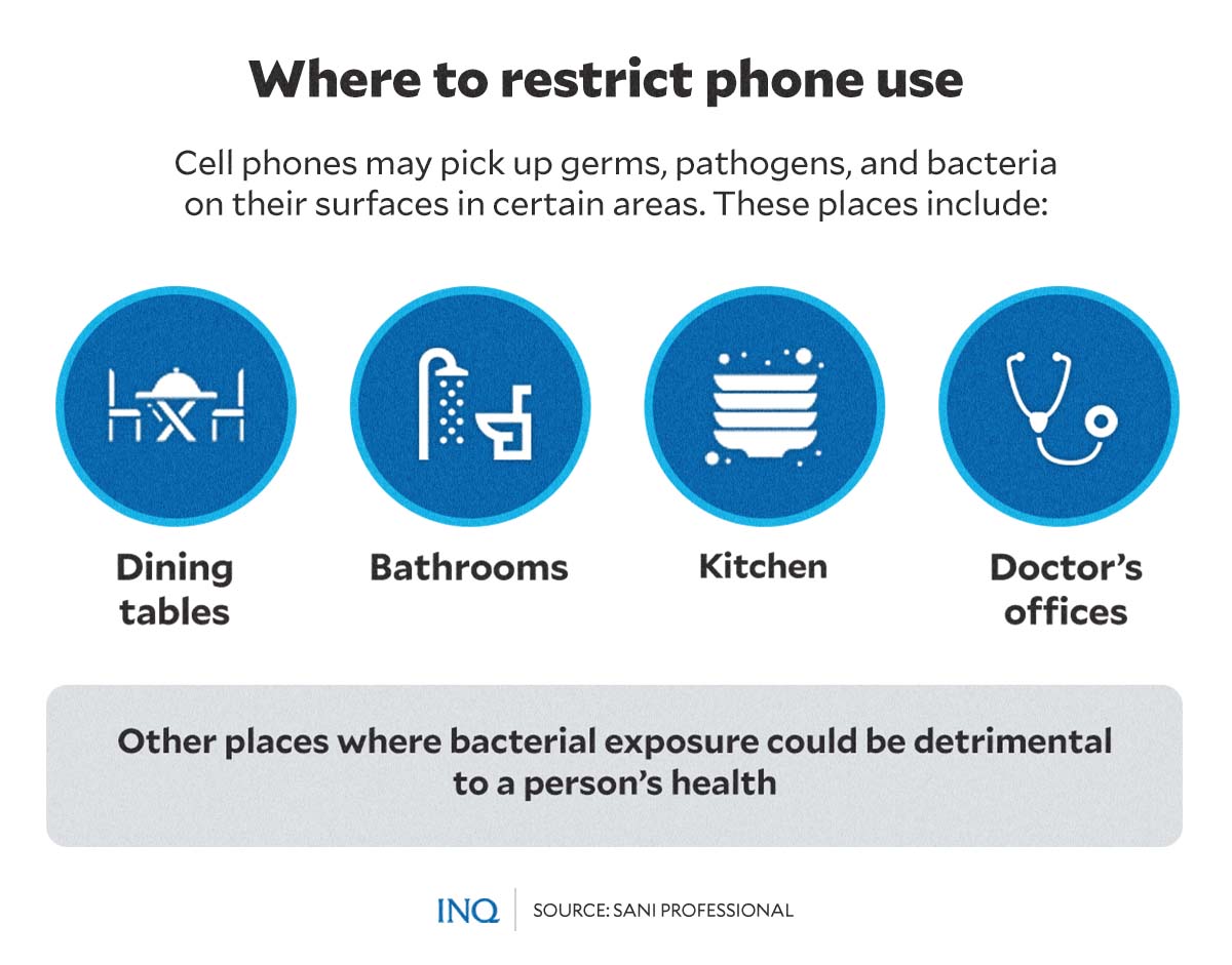 Where to restrict phone use