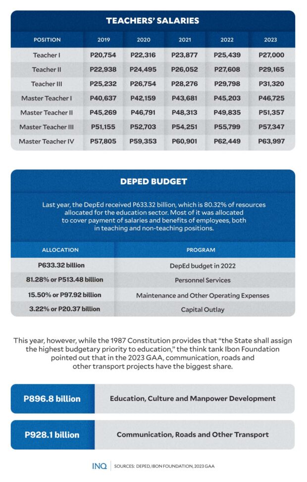 Legit or deceptive? Call to hire 30,000 teachers per year not new ...