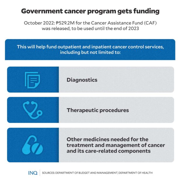 GOVT CANCER