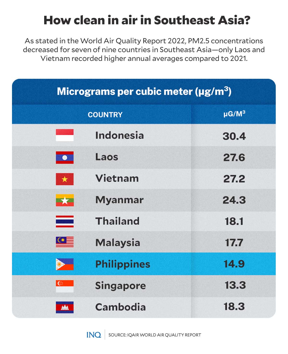 Micrograms per cubic meter