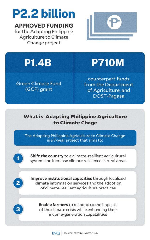 PH-CLIMATE-PROJECTS-GET-FUNDING
