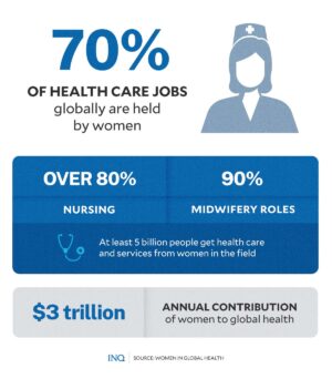 'The XX Paradox': Women dominate health work, but denied leadership