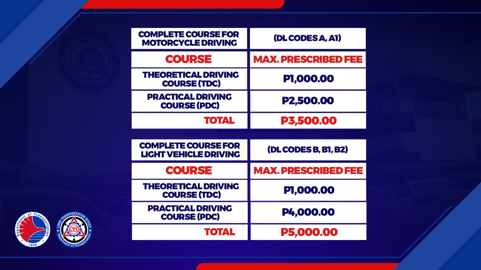 LTO to impose cap on driving schools' rates starting April 15 