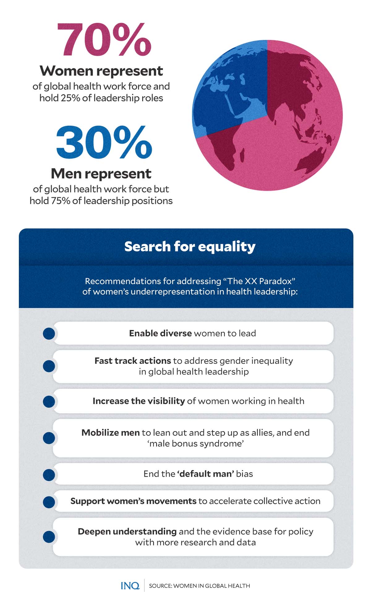 'The XX Paradox': Women Dominate Health Work, But Denied Leadership ...