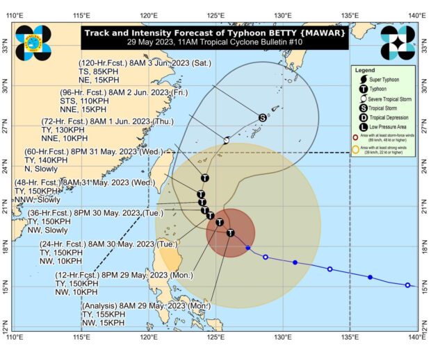 Betty reduces speed and wind signals remain over 19 provinces, says Pagasa