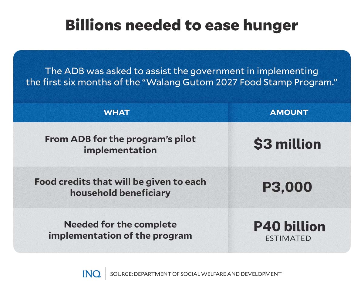 BILLIONS NEEDED TO EASE HUNGER