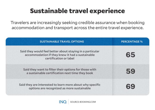 SUSTAINABLE-TRAVEL-EXPERIENCE
