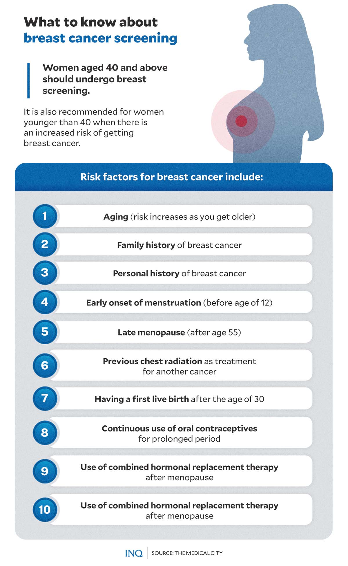 WHAT TO KNOW ABOUT BREAST CANCER SCREENING
