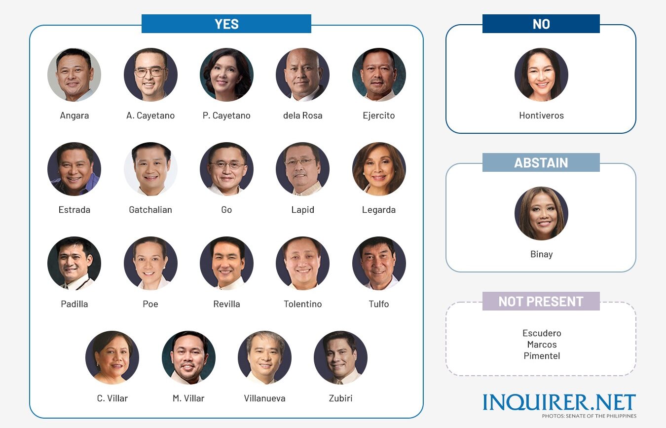 How Did Senators Vote And Eventually Approve Maharlika Bill? | Inquirer ...