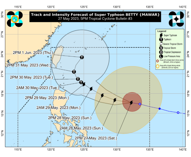 Typhoon Betty has slightly weakened as it moves over the Philippine sea east of northern Luzon, the Philippine Atmospheric, Geophysical and Astronomical Services Administration (Pagasa) said on Sunday. 