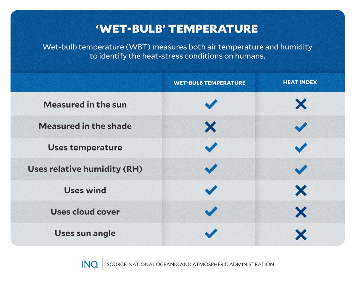Hyperthermia When extreme heat kills Inquirer News