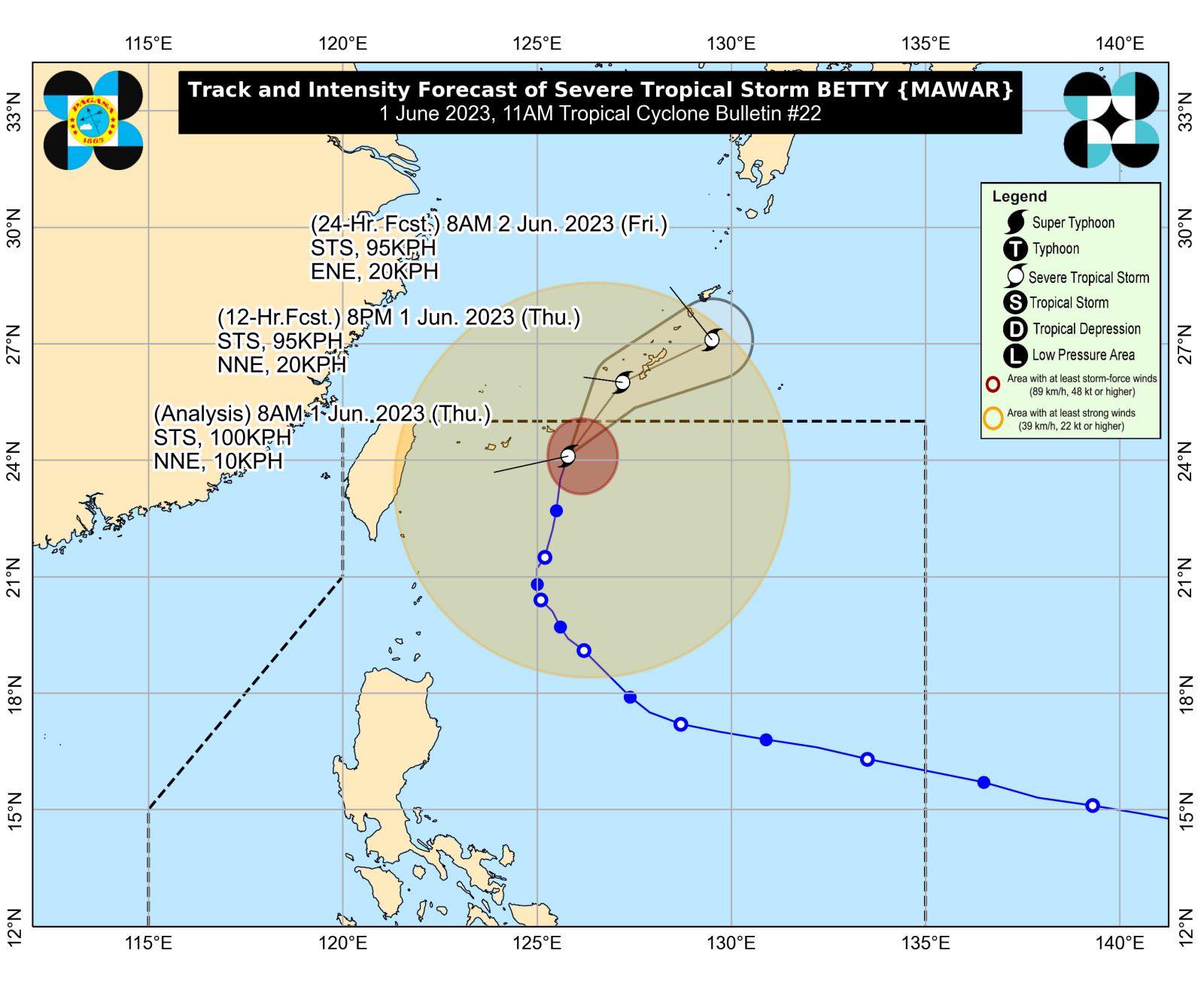 Batanes breathes easy: Signal No. 1 lifted as Betty weakens further.