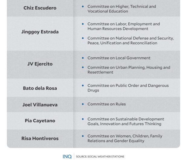 COMMITTEE CHAIRMANSHIPS