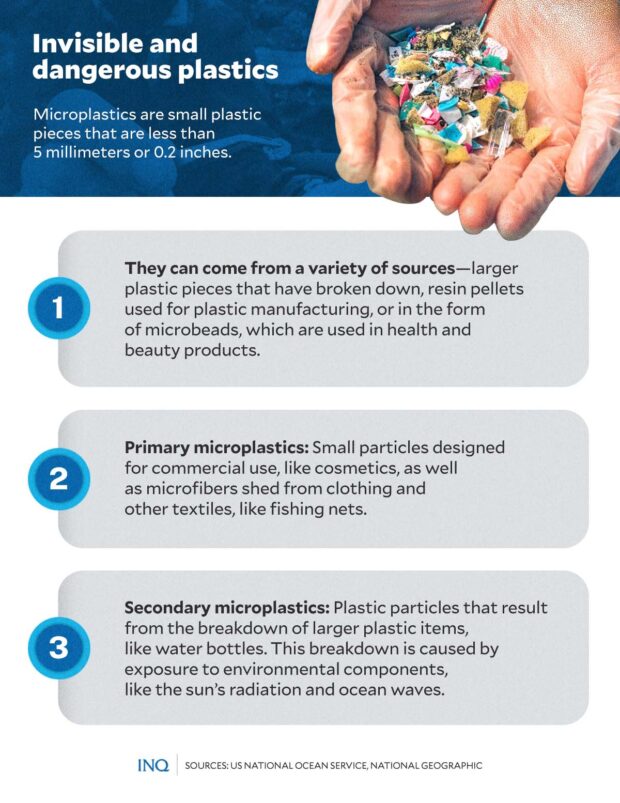 Two kinds of microplastics: primary, and secondary. 