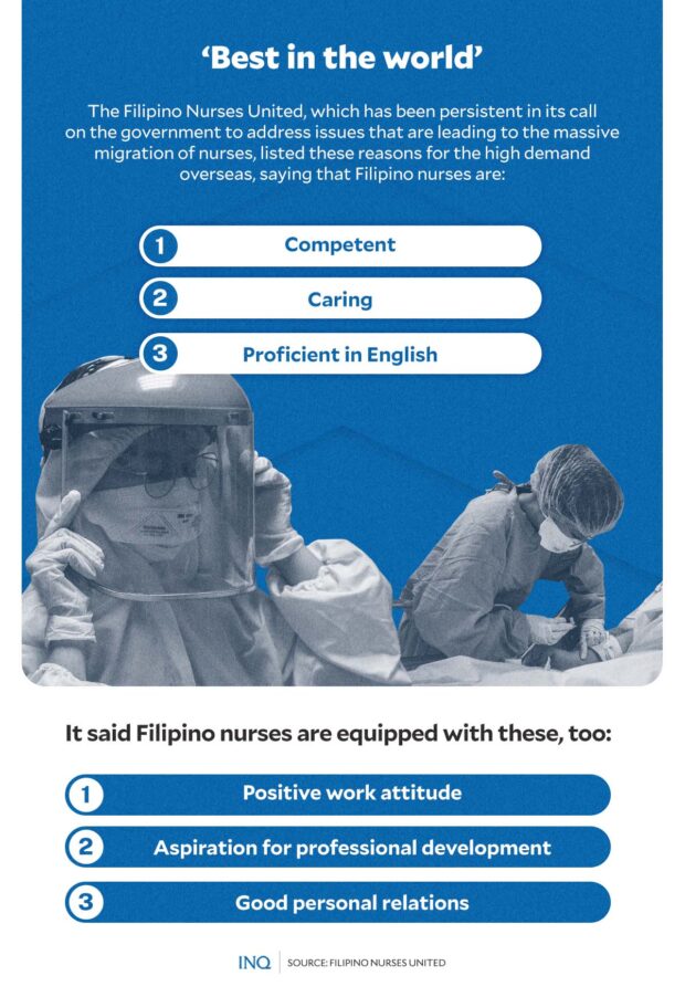 Filipino Nurses ‘best’ In The World But Decent Pay, Work Elusive In PH ...