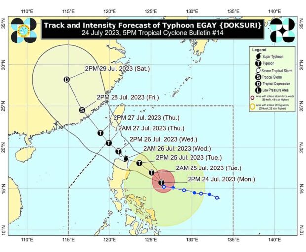 The Office of Civil Defense (OCD) on Monday said it was monitoring 6,748 barangays in 11 regions, including Metro Manila, affected by Typhoon Egay (international name: Doksuri) and the intensified “habagat” or southwest monsoon.