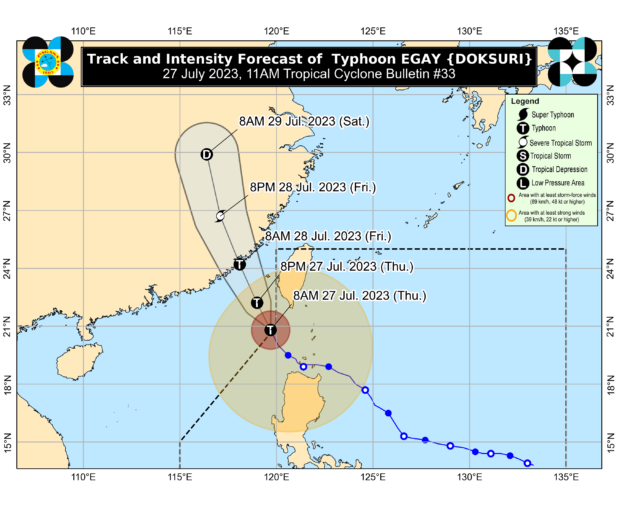 Pagasa says Typhoon Egay now out of PAR