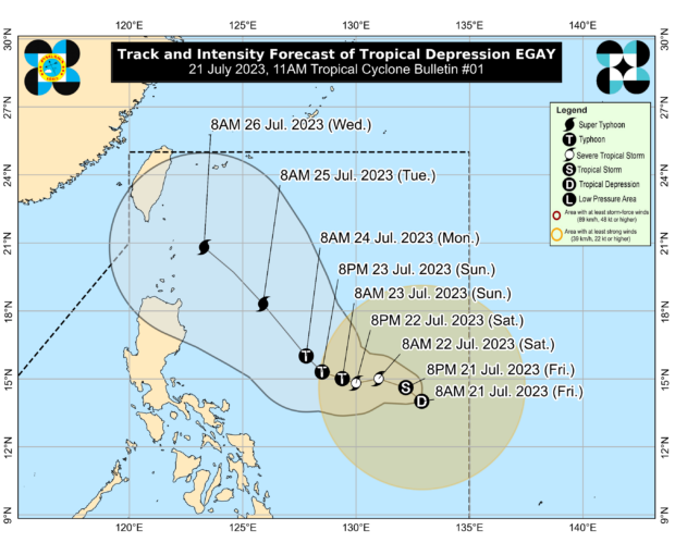 Tropical Depression Egay’s movement over the Philippine Sea has slowed down, as the state weather bureau predicts that it will reach super typhoon intensity by Tuesday, July 25.