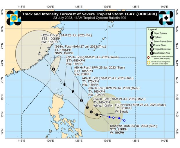 Egay escalates to severe tropical storm status